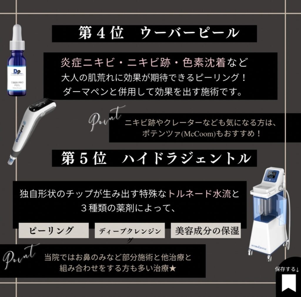 ウーバーピールハイドラジェントル