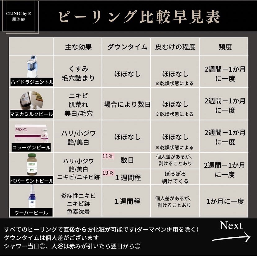 ピーリング種類