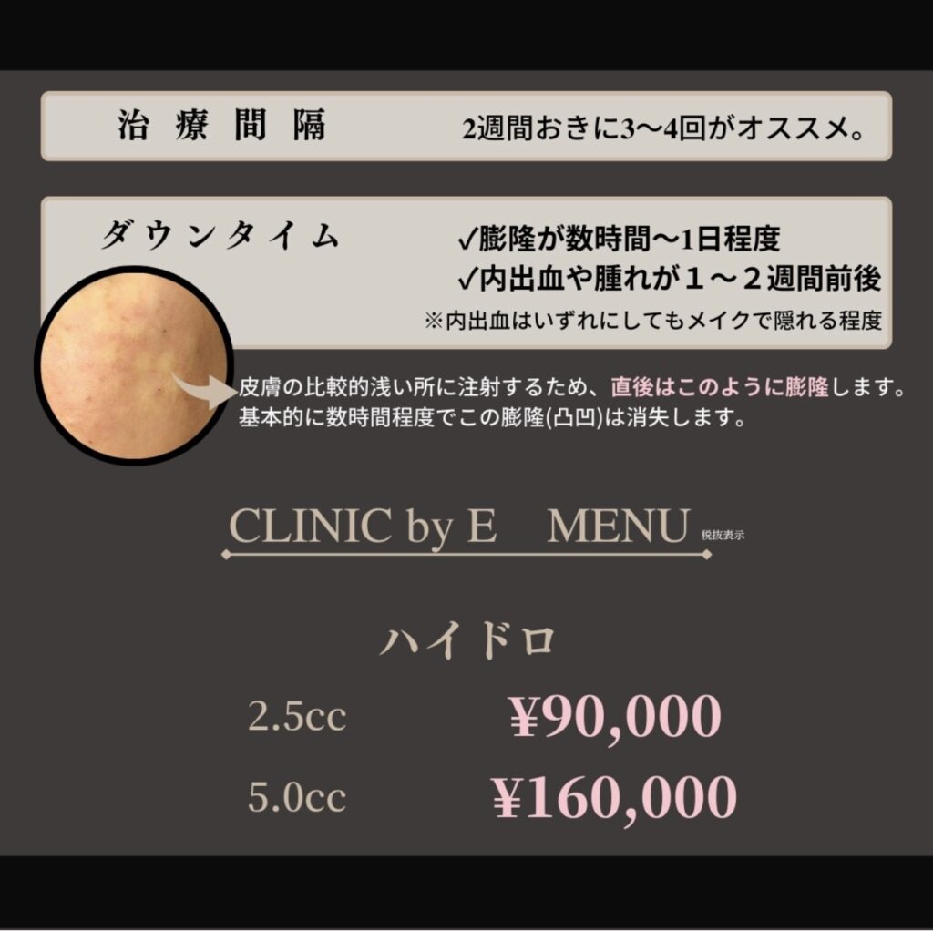 ハイドロダウンタイム