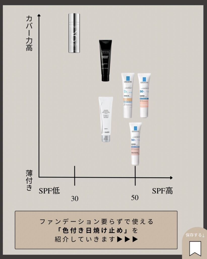 色付き日焼け止め