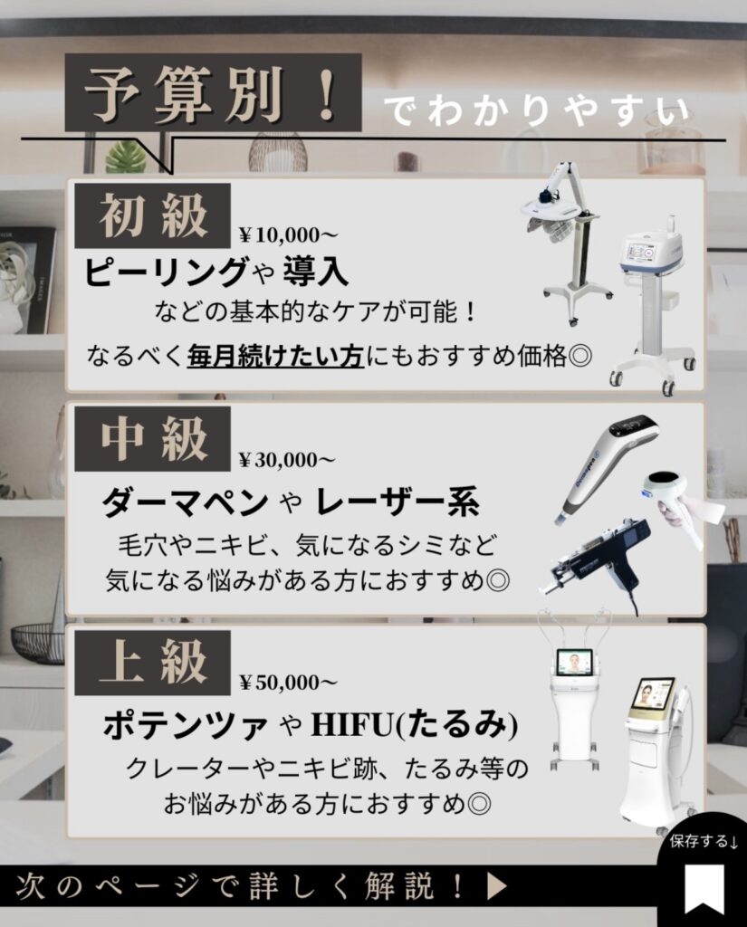 予算別美容治療