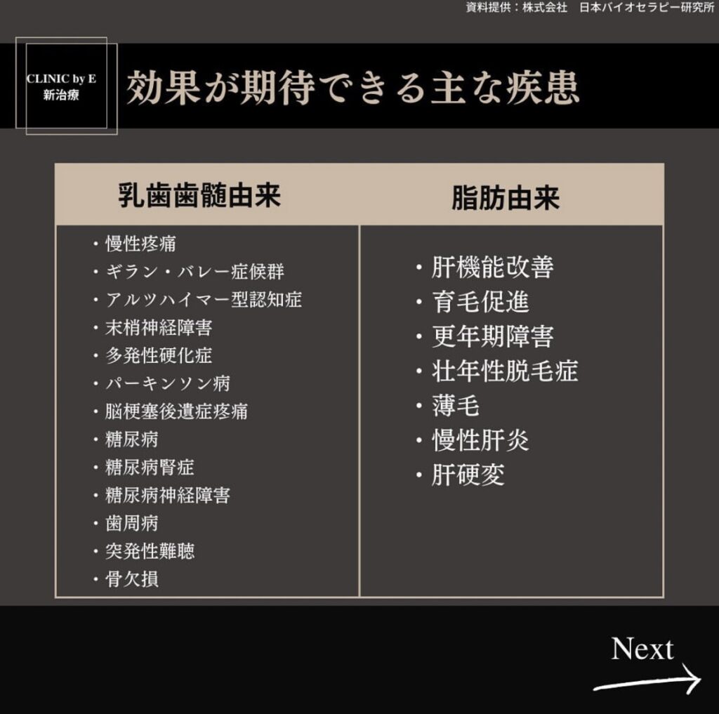 エクソソーム点滴